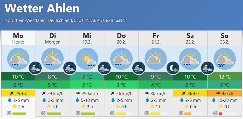 Wetter Ahlen 30 Tage