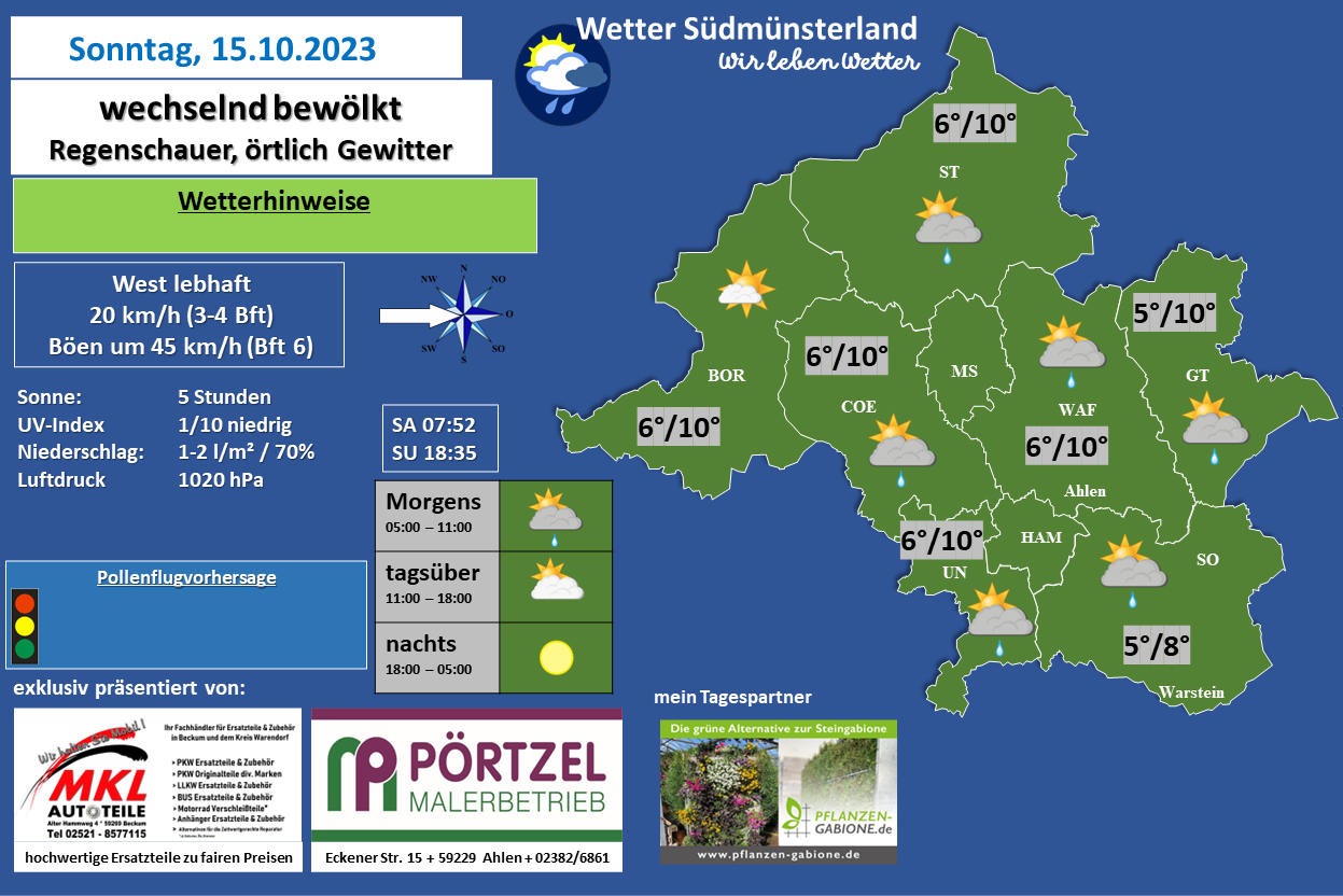 Wetter Namen Kaufen 2023