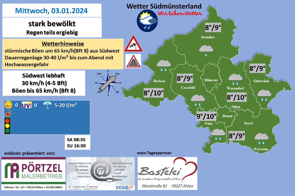 Wetter Nhe Bruckmhl